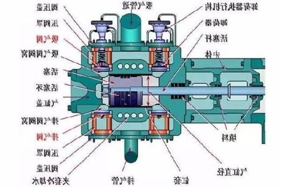 隔膜式压缩机